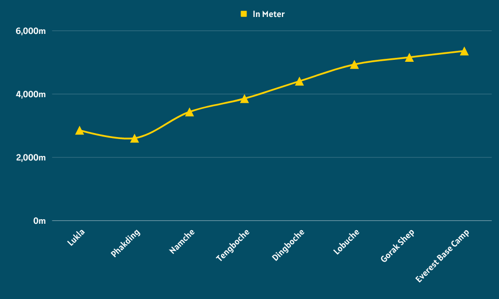 everest elevation graph